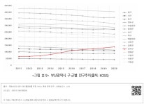 대한민국 국회도서관 | 정보검색 > 소장정보 검색 > <그림 Ⅱ-9> 부산광역시 구‧군별 인구추이(출처: KOSIS) <그림 Ⅱ-9> 부산광역시... 
