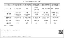 대한민국 국회도서관 | 정보검색 > 소장정보 검색 > [도시재생뉴딜사업 주요 내용] [도시재생뉴딜사업 주요 내용]