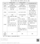 대한민국 국회도서관 | 정보검색 > 소장정보 검색 > [중소기업 재직자 대상 AI데이터 교육 유사 사례] [중소기업 재직자 대상 AI데이터 교육 유사...