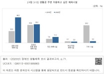 대한민국 국회도서관 | 정보검색 > 소장정보 검색 > [그림 3-12] 생활권 주변 이용하고 싶은 체육시설 [그림 3-12] 생활권 주변 이용하고 싶은... 