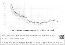 검색 > <그림 V-14> (3 to 5 predict model)1번 군집 인공지능 모델 Loss값 <그림 V-14> (3 to 5 predict model)1번 군집 인공지능 모델... 