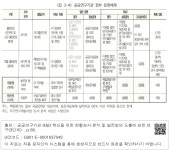 코밴_공공기관_3수기 | 대한민국 국회도서관 | 정보검색 > 소장정보 검색 > <표 3-4> 공공연구기관 정부 운영체제 공공연구기관 정부 운영체제