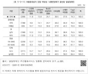 대한민국 국회도서관 | 정보검색 > 소장정보 검색 > <표 Ⅴ-3-11> 최중증대상자 포함 타당성: 뇌병변장애가 동반된 발달장애인 <표 Ⅴ-3-11... 