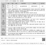 대한민국 국회도서관 | 정보검색 > 소장정보 검색 > <표 59> 대구광역시 남구의 통합돌봄 서비스 제공현황 <표 59> 대구광역시 남구의... 