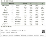 대한민국 국회도서관 | 정보검색 > 소장정보 검색 > <표 4-49> 효과분석（완전손상） <표 4-49> 효과분석（완전손상）