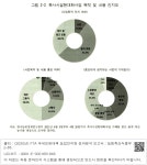 대한민국 국회도서관 | 정보검색 > 소장정보 검색 > 그림 2-2. 축사시설현대화사업 목적 및 내용 인지도 그림 2-2. 축사시설현대화사업 목적 및... 