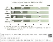 대한민국 국회도서관 | 정보검색 > 소장정보 검색 > 그림 2-4. 축사시설현대화사업 축종별 사업 만족도 그림 2-4. 축사시설현대화사업 축종별... 