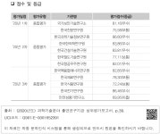 국가과학기술연구회 - (5) 자체평가 결과 - 점수 및 등급 2. 국가과학기술연구회 - (5) 자체평가 결과 - 점수 및 등급