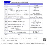 대한민국 국회도서관 | 정보검색 > 소장정보 검색 > 표 2-2-4-1 2020년 글로벌 제품안전혁신포럼 프로그램 표 2-2-4-1 2020년 글로벌... 