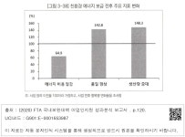 대한민국 국회도서관 | 정보검색 > 소장정보 검색 > [그림 3-38] 친환경 에너지 보급 전후 주요 지표 변화 [그림 3-38] 친환경 에너지 보급 전후... 