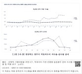 대한민국 국회도서관 | 정보검색 > 소장정보 검색 > [그림 2-8-19] 경상북도 경주시 덕동저수지 저수율-강수량 분석 [그림 2-8-19] 경상북도... 