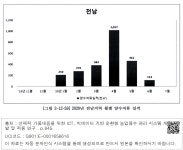 대한민국 국회도서관 | 정보검색 > 소장정보 검색 > [그림 2-12-59] 2020년 전남지역 월별 양수저류 실적 [그림 2-12-59] 2020년 전남지역 월별... 