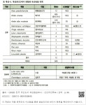 대한민국 국회도서관 | 정보검색 > 소장정보 검색 > 표 대섬-4. 대섬(죽도)에서 관찰된 육상동물 목록 표 대섬-4. 대섬(죽도)에서 관찰된...