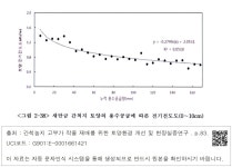 대한민국 국회도서관 | 정보검색 > 소장정보 검색 > ＜그림 2-38＞ 새만금 간척지 토양의 용수공급에 따른 전기전도도(0~10cm) ＜그림 2-38... 