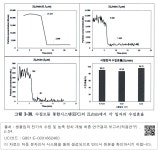 대한민국 국회도서관 | 정보검색 > 소장정보 검색 > 그림 3-38. 수집모듈 통합시스템(EPC)의 2L/min에서 각 입자의 수집효율 그림 3-38.... 