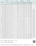 대한민국 국회도서관 | 정보검색 > 소장정보 검색 > 제17호 태풍 사우델(SAUDEL) 제17호 태풍 사우델(SAUDEL)