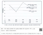 대한민국 국회도서관 | 정보검색 > 소장정보 검색 > [그림 2-17] K사 H2-돼지인공수정센터 보유웅돈의 연도별 등지방두께 추세 [그림 2-17] K사 H2... 