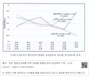 대한민국 국회도서관 | 정보검색 > 소장정보 검색 > [그림 2-19] N사 돼지인공수정센터 보유웅돈의 연도별 등지방두께 추세 [그림 2-19] N사... 