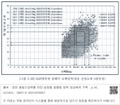 대한민국 국회도서관 | 정보검색 > 소장정보 검색 > [그림 2-25] GGP종돈장 암퇘지 도체성적（경남 산청소재 S종돈장） [그림 2-25] GGP종돈장... 