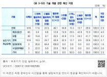 대한민국 국회도서관 | 정보검색 > 소장정보 검색 > <표 3-53> 기술 개발 관련 예산 지원  기술 개발 관련 예산 지원