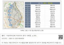 대한민국 국회도서관 | 정보검색 > 소장정보 검색 > <부록2 그림 2-18> 청소차량 추천 노선B <부록2 그림 2-18> 청소차량 추천 노선B