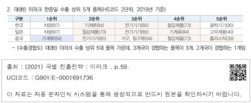 대수교(大水橋) | 대한민국 국회도서관 | 정보검색 > 소장정보 검색 > 한-이라크, 수교 30년을 맞아 경제협력 공고화 추진 - 2. 대(對) 이라크 한중일 수출 상위...