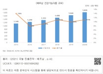 대한민국 국회도서관 | 정보검색 > 소장정보 검색 > <베트남 건강기능식품 규모> 
