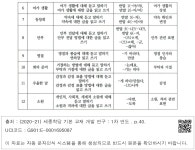 대한민국 국회도서관 | 정보검색 > 소장정보 검색 > 〈표 16〉3-1 권 교수요목（기초 연구）-2 〈표 16〉3-1 권 교수요목（기초 연구）-2