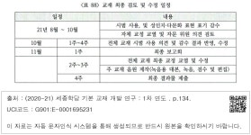 대한민국 국회도서관 | 정보검색 > 소장정보 검색 > <표 88> 교재 최종 검토 및 수정 일정  교재 최종 검토 및 수정 일정