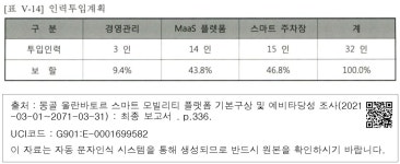 대한민국 국회도서관 | 정보검색 > 소장정보 검색 > [표 V-14] 인력투입계획 [표 V-14] 인력투입계획