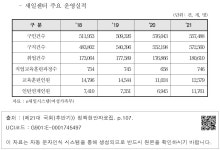 대한민국 국회도서관 | 정보검색 > 소장정보 검색 > - 새일센터 주요 운영실적 - 새일센터 주요 운영실적