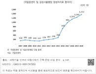 대한민국 국회도서관 | 정보검색 > 소장정보 검색 > [국립암센터 및 삼성서울병원 양성자치료 환자수] [국립암센터 및 삼성서울병원 양성자치료... 