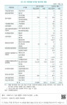 대한민국 국회도서관 | 정보검색 > 소장정보 검색 > [표 29] 위원회별·부처별 예산반영 현황 [표 29] 위원회별·부처별 예산반영 현황