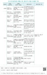 대한민국 국회도서관 | 정보검색 > 소장정보 검색 > [표 38] 예산미반영 유형별 사유: 예산요구서 제출 후 법률안 가결-1 [표 38] 예산미반영... 