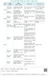 대한민국 국회도서관 | 정보검색 > 소장정보 검색 > [표 39] 예산미반영 유형별 사유 : 법률 등 시행일 미도래-1 [표 39] 예산미반영 유형별 사유... 