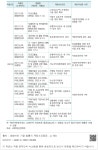 대한민국 국회도서관 | 정보검색 > 소장정보 검색 > [표 41] 예산미반영 유형별 사유: 지방자치단체 또는 공공기관 등 사업예산으로 편성-5 [표 41]... 