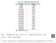 대한민국 국회도서관 | 정보검색 > 소장정보 검색 > [표 2-21] 이승만 정부 초대 내각 구성 [표 2-21] 이승만 정부 초대 내각 구성