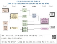 위험 해소 위한 제도혁신 <그림 3-30> 코로나 시대 대표 시나리오 9: 사회적 및 노동 소외 현상 확대와 사회적 장벽 확대 위험 해소 위한 제도혁신