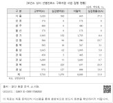 대한민국 국회도서관 | 정보검색 > 소장정보 검색 > [보건소 상시 선별진료소 구축지원 사업 집행 현황] [보건소 상시 선별진료소 구축지원 사업... 