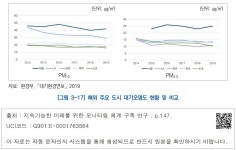 대한민국 국회도서관 | 정보검색 > 소장정보 검색 > [그림 3-17] 해외 주요 도시 대기오염도 현황 및 비교 [그림 3-17] 해외 주요 도시 대기오염도... 