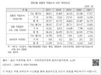 대한민국 국회도서관 | 정보검색 > 소장정보 검색 > [연도별 검찰의 직접수사 사건 처리건수] [연도별 검찰의 직접수사 사건 처리건수]