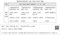 대한민국 국회도서관 | 정보검색 > 소장정보 검색 > [통계데이터센터에서 이용 가능한 데이터 목록]-1 [통계데이터센터에서 이용 가능한 데이터... 