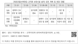 대한민국 국회도서관 | 정보검색 > 소장정보 검색 > [회관건립(사학연금 교직원 보육시설 설치) 당초 계획 및 변경 진행] [회관건립(사학연금 교직원... 