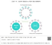 정보검색 > 소장정보 검색 > [그림 3－4] 프로세서 중심(상) vs. 메모리 중심 컴퓨팅(하) [그림 3－4]  프로세서 중심(상) vs. 메모리 중심 컴퓨팅(하)