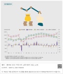 대한민국 국회도서관 | 정보검색 > 소장정보 검색 > 경기종합지수 경기종합지수