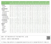 인피니소프트_연구비3비 | 대한민국 국회도서관 | 정보검색 > 소장정보 검색 > 5 용도별 연구개발비 -2 5 용도별 연구개발비 -2