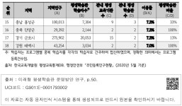대한민국 국회도서관 | 정보검색 > 소장정보 검색 > <표 Ⅱ-11> 지역 인구 대비 평생학습관 이용률 상위 지역-2 <표 Ⅱ-11> 지역 인구 대비... 