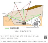 대한민국 국회도서관 | 정보검색 > 소장정보 검색 > <그림 2-1> 광산 갱도 작업 현장에 적용 <그림 2-1> 광산 갱도 작업 현장에 적용
