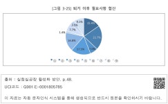 대한민국 국회도서관 | 정보검색 > 소장정보 검색 > [그림 3-25] 퇴거 이후 필요사항 합산 [그림 3-25] 퇴거 이후 필요사항 합산