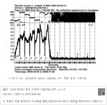 검색 > <그림 5-13> s20db07b dbbc3 128MHz 모드 세종-울산 스펙트럼 <그림 5-13> s20db07b dbbc3 128MHz 모드 세종-울산 스펙트럼